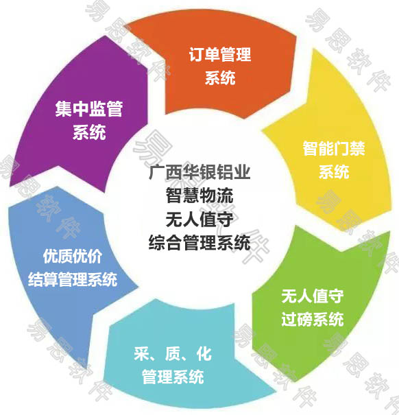 1690619135578572.jpg 系統(tǒng)圖.jpg